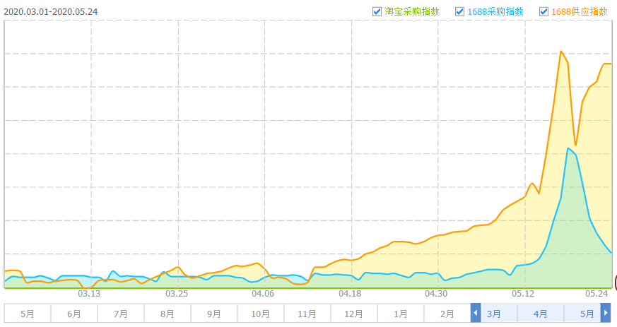 爆款头盔一周内跌落神坛，网友：刚起飞就下降