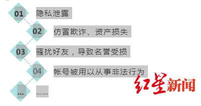 把微信出租一天能赚100元？@所有人，微信官方对