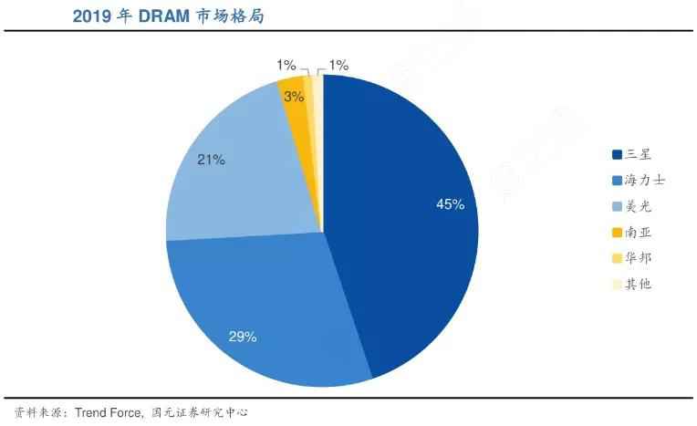 合肥长鑫是如何在铜墙铁壁上钻出洞来的？