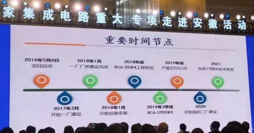 合肥长鑫是如何在铜墙铁壁上钻出洞来的？