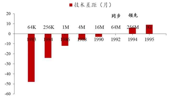 合肥长鑫是如何在铜墙铁壁上钻出洞来的？