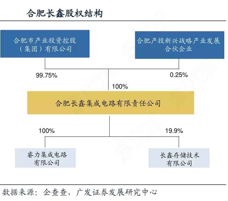 合肥长鑫是如何在铜墙铁壁上钻出洞来的？