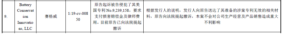 62起专利诉讼，涉案上亿元！小米系“九号平衡车