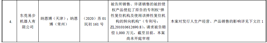 62起专利诉讼，涉案上亿元！小米系“九号平衡车