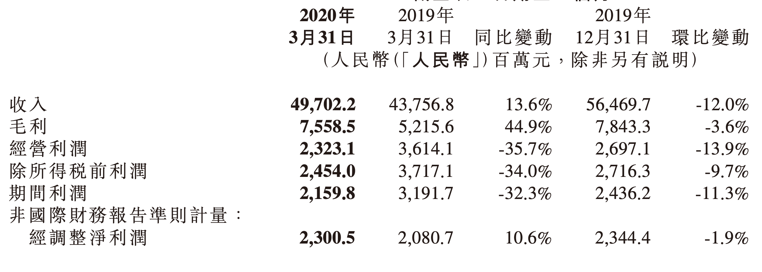 业务补课、高管洗牌，小米换上的“创二代”能