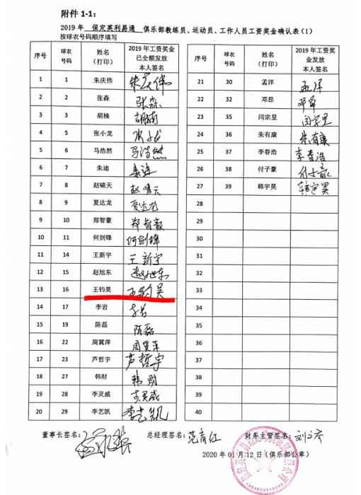 保定容大2019年工资奖金确认表。