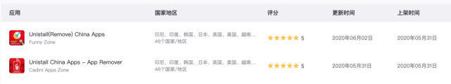 “删除中国应用”被删除，“抵制中国货”降温