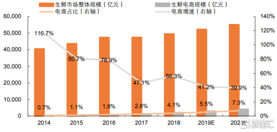 疫情倒逼行业发展！冷链物流的热风渐起