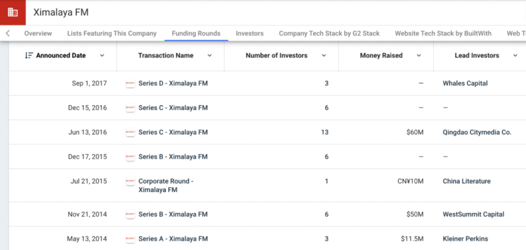 “大象”跳进了长音频赛道
