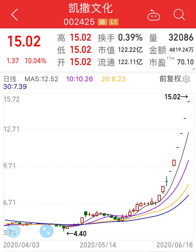 在腾讯总部附近拿地，成立“电商”一级部门，