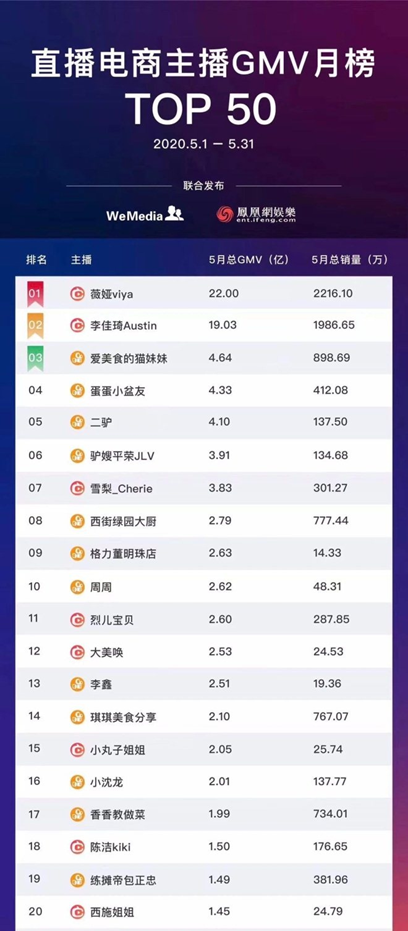 “猫狗狮拼”混战618，谁会是下一个搅局者？