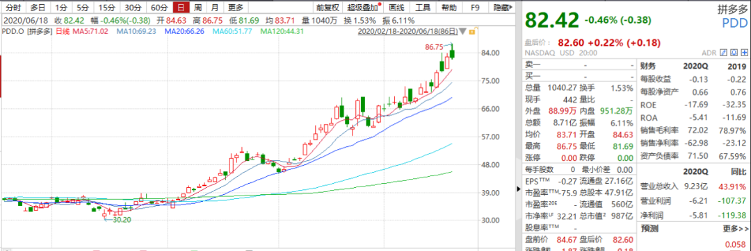“猫狗狮拼”混战618，谁会是下一个搅局者？