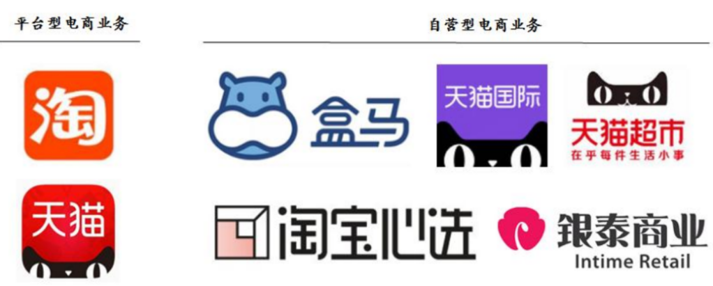 电商三国杀，福祸相依还是此消彼长？