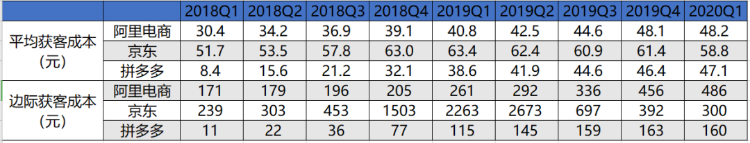 电商三国杀，福祸相依还是此消彼长？