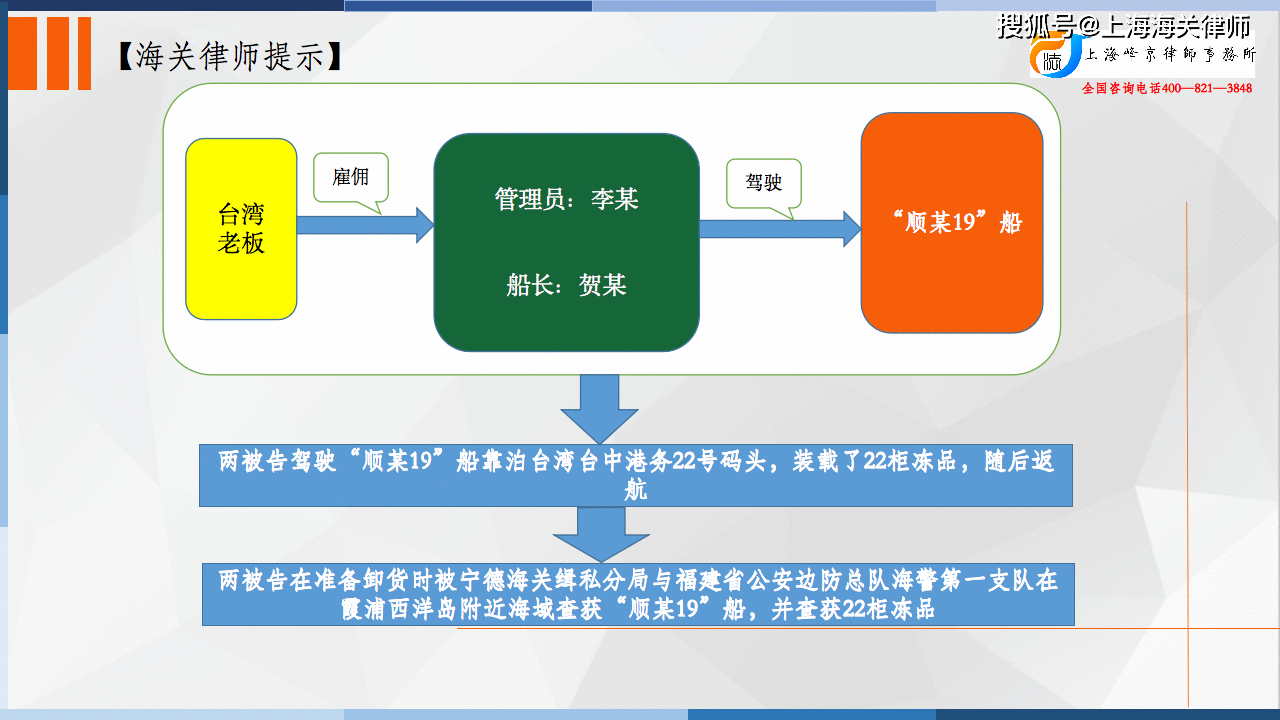 原创：绕关走私案件中一般船员临时登船从事劳