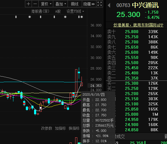 澄清不具备芯片生产制造能力，中兴通讯又遭大