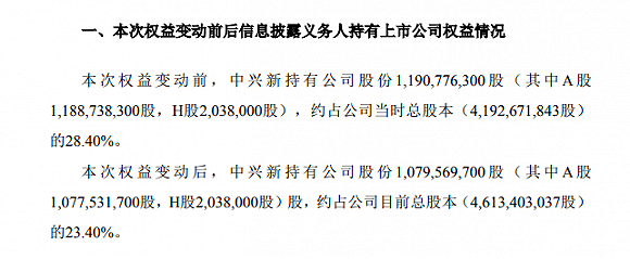 澄清不具备芯片生产制造能力，中兴通讯又遭大