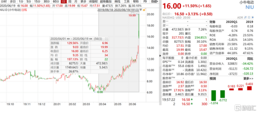 行业正洗牌预期差形成，两轮电动车市场望迎高