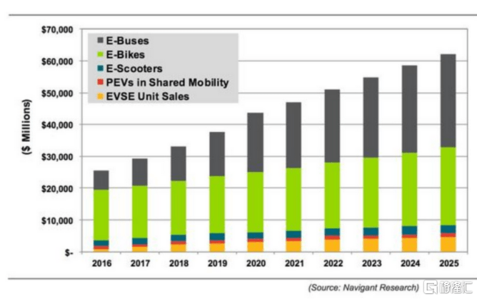 行业正洗牌预期差形成，两轮电动车市场望迎高