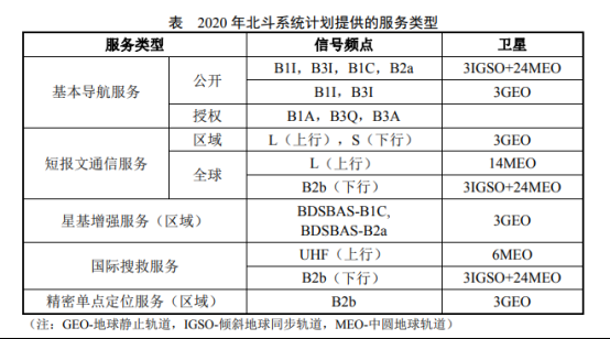 北斗系统“亮剑”GPS