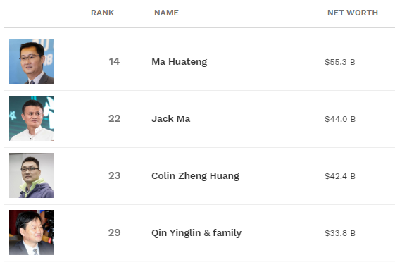 市值4.75万亿!腾讯大逆转阿里,夺回港股王,马