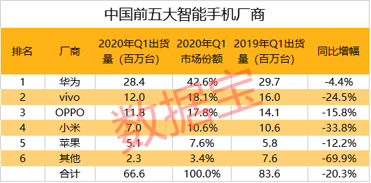 华为大动作！首款搭载鸿蒙的移动设备或将诞生