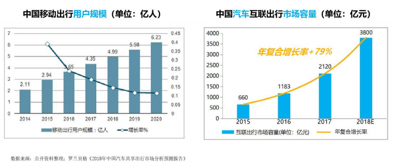 破圈失败的Uber,只是出行市场困境的冰山一角