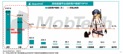 卖主播给快手，二月就已资金断裂：行业老三“