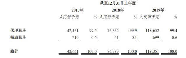 艾德一站通港股打新行情：画作交易平台泰丰文