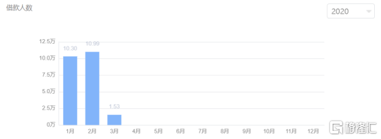 汪涵快来救场！代言“爱钱进” 爆雷，37万投资