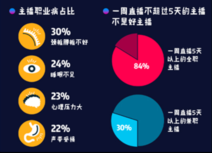 沈阳一吃播直播前去世:流量诚可贵,生命价更