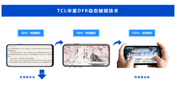 TCL华星突破多项技术瓶颈 144Hz技术进入转量产阶