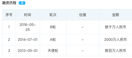 同性交友第一股，居然是中国人的