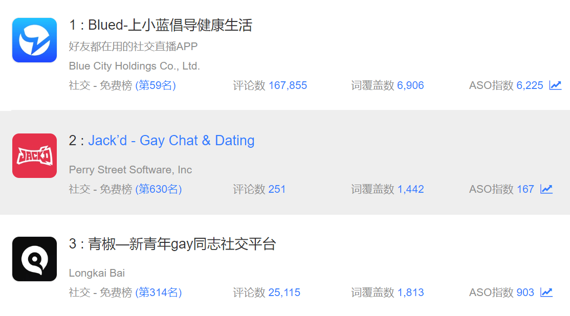 同性交友第一股，居然是中国人的