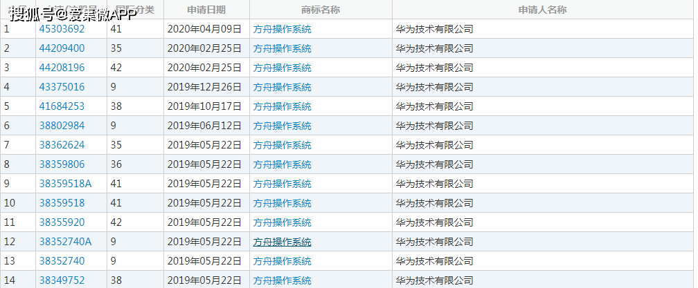 华为成功申请方舟操作系统商标，用途让人意想