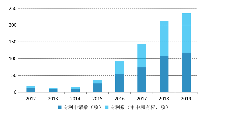 重磅！《中国金融科技风控报告2020》正式发布