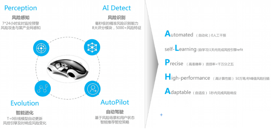 重磅！《中国金融科技风控报告2020》正式发布