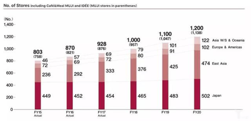 太惨了，又一巨头倒下！无印良品美国子公司申