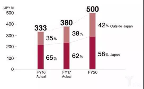 太惨了，又一巨头倒下！无印良品美国子公司申