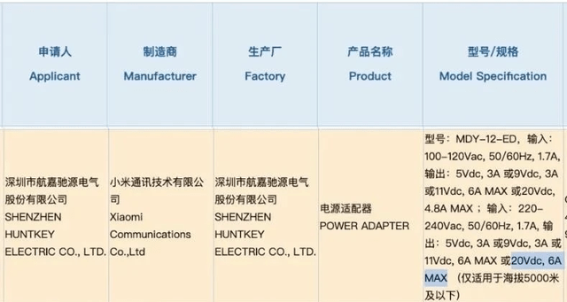 @苹果，国产手机快充将达到125W