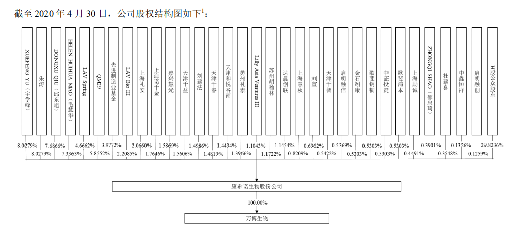 中一签或赚30万！“大肉签”康希诺和背后的中国