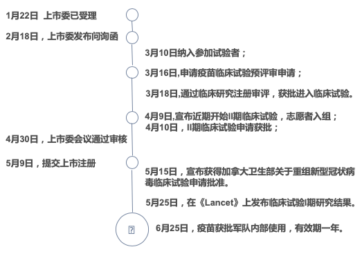 中一签或赚30万！“大肉签”康希诺和背后的中国
