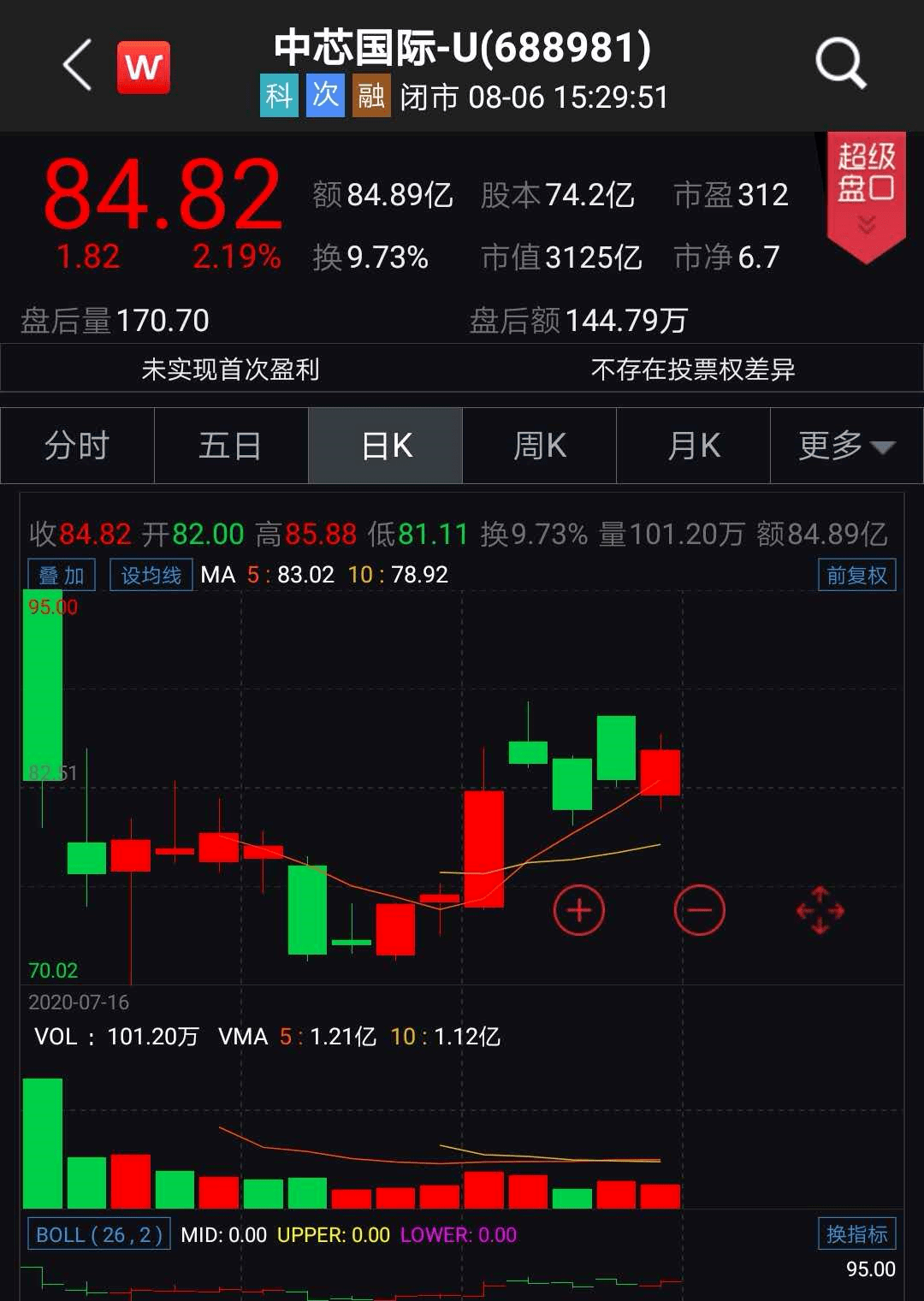 深夜重磅！净利猛增644%，3000亿芯片巨头业绩创历