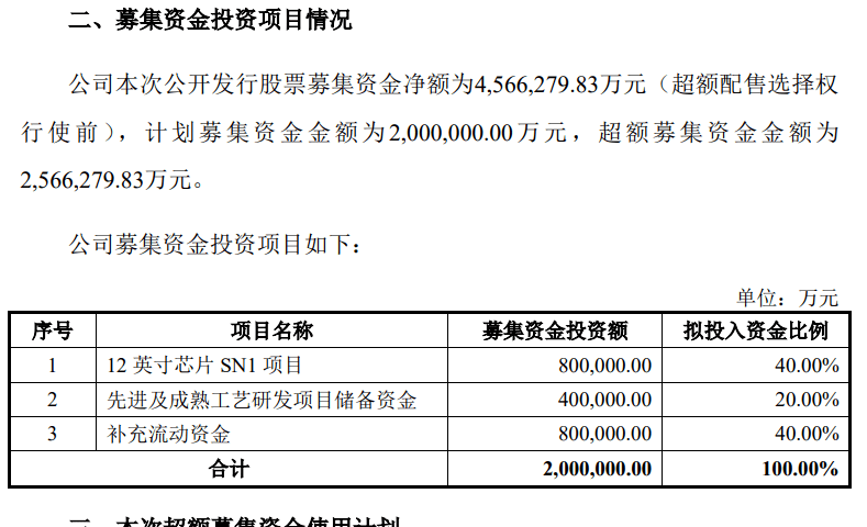 深夜重磅！净利猛增644%，3000亿芯片巨头业绩创历