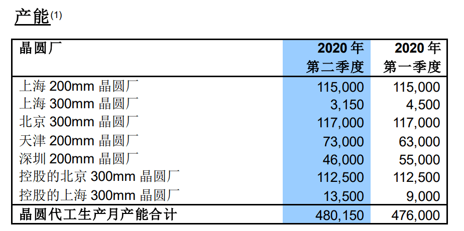 深夜重磅！净利猛增644%，3000亿芯片巨头业绩创历