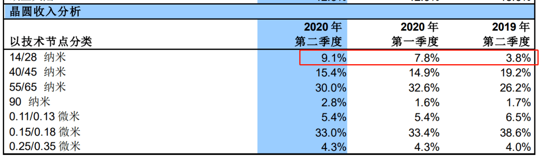 深夜重磅！净利猛增644%，3000亿芯片巨头业绩创历