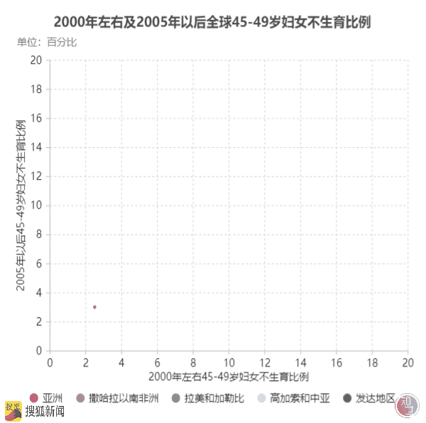 只同居不结婚？数据显示全球未婚同居率持续上