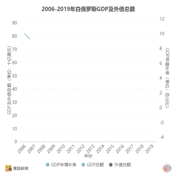 白俄罗斯为何爆发史上最大抗议？政治仰人鼻息