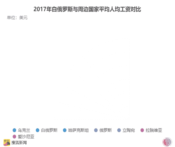 白俄罗斯为何爆发史上最大抗议？政治仰人鼻息