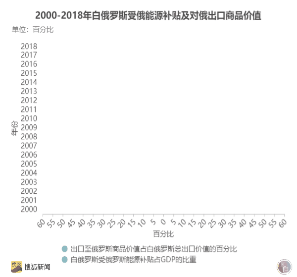 白俄罗斯为何爆发史上最大抗议？政治仰人鼻息